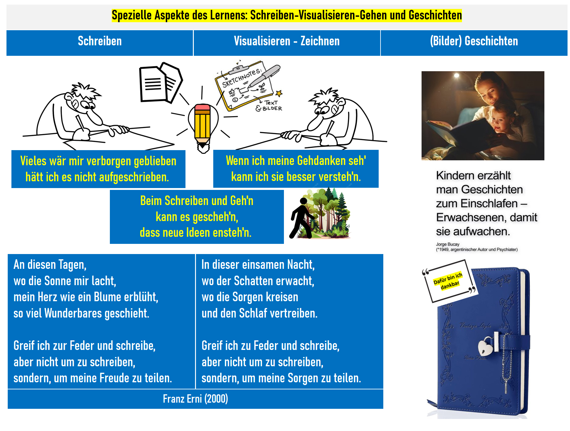 11 Aspekte Literarischen Lernens Spinner Pdf Kreative Aspekte des Lernens – PeerFinder Blog